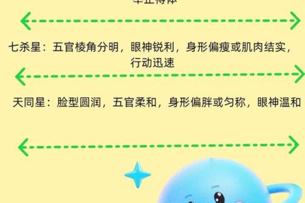 紫薇星属于什么星座