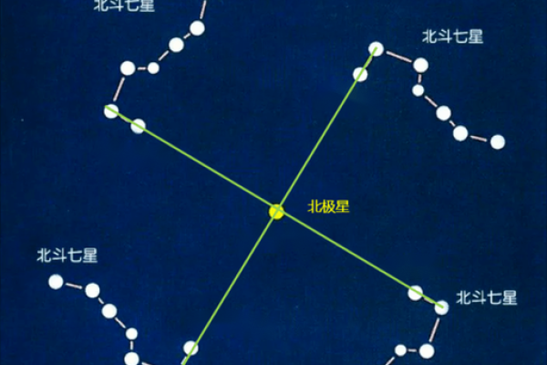 紫薇星属于什么星座