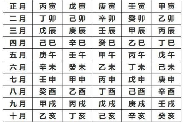 【子时是几点？时辰八字解析，了解你的生辰八字】