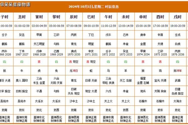 2024年1月1日老黄历，吉日查询