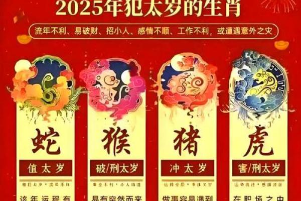 十二生肖吉凶和方位
