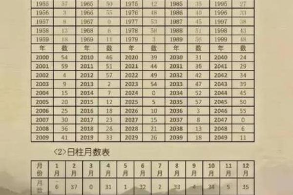 姻缘配对生辰八字