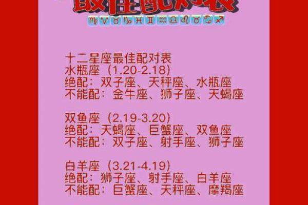 处女座和射手座友情配对怎么样