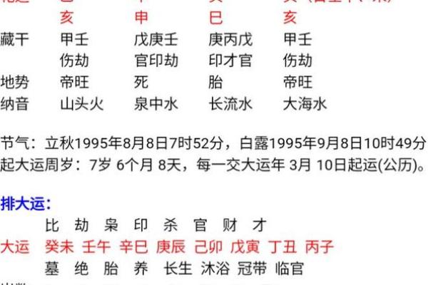 八字中比劫的特点，劫财在月令大富么？