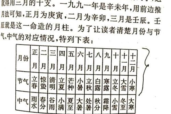 八字中比劫的特点，劫财在月令大富么？
