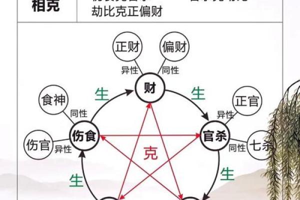 八字无财无官