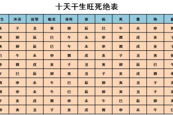 八字算命子女