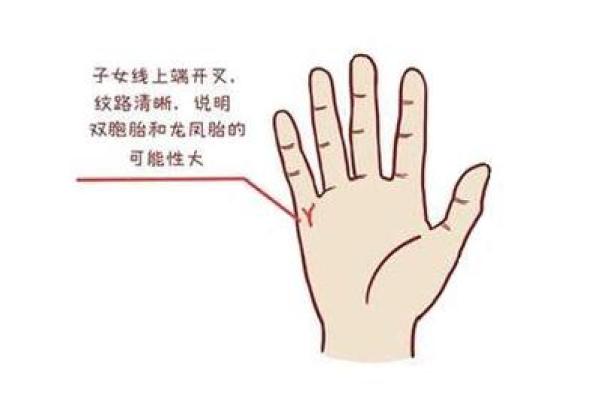 八字算命子女
