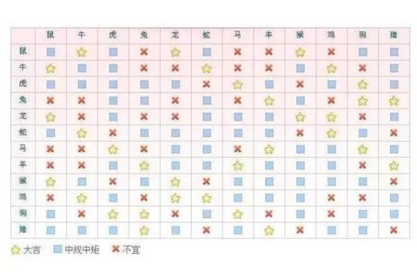 星座与生肖的对应关系你知道吗