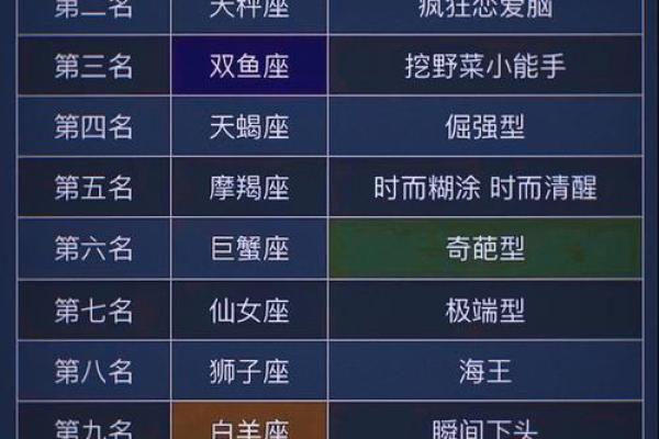 十二星座的爱情，谁输掉了