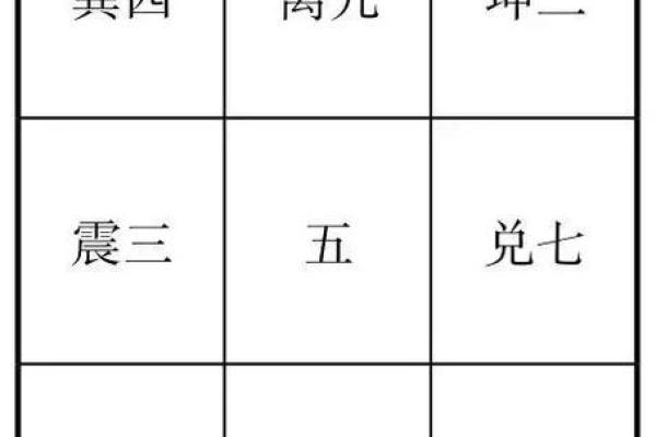 坤年是什么意思,八字宫位年龄周岁
