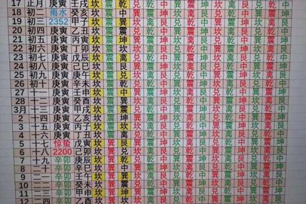 坤年是什么意思,八字宫位年龄周岁