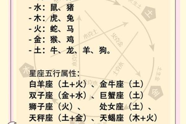 十二生肖幸运好名字-姓名学-姓名分析姓名