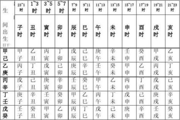 黄历每天时辰吉凶