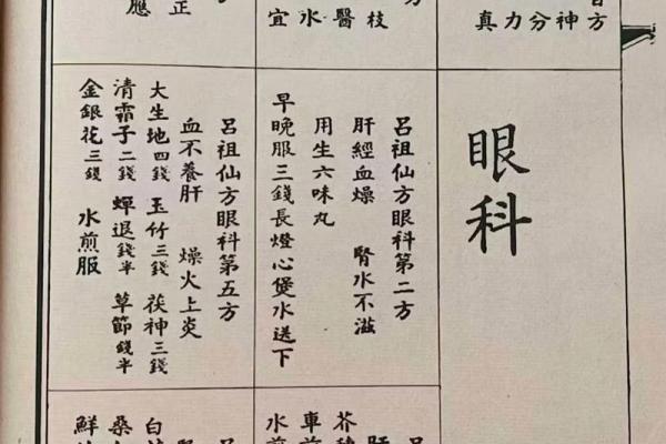 吕祖灵签32签解签大全