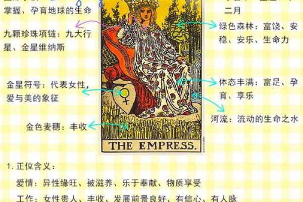 12星座哪个是皇后娘娘