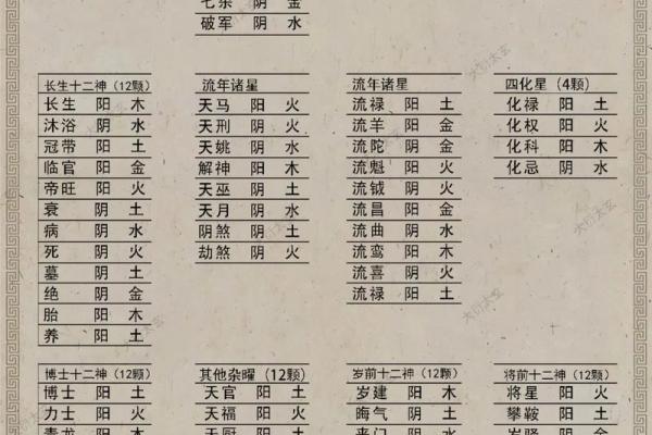 紫微斗数太阴星详解