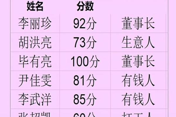 公司免费测名打分测试
