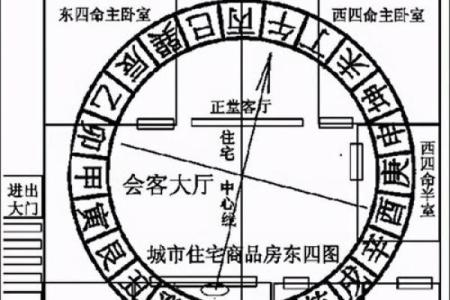 从这个信息看财运方位 是很多人都采用的方法