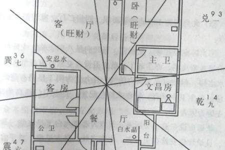 现代房子摆设风水图片大全