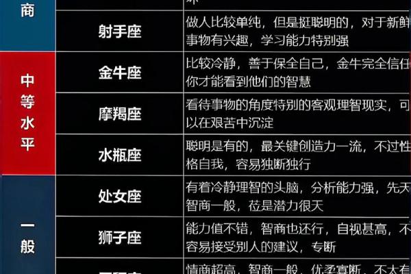 哪些星座综合能力比较强
