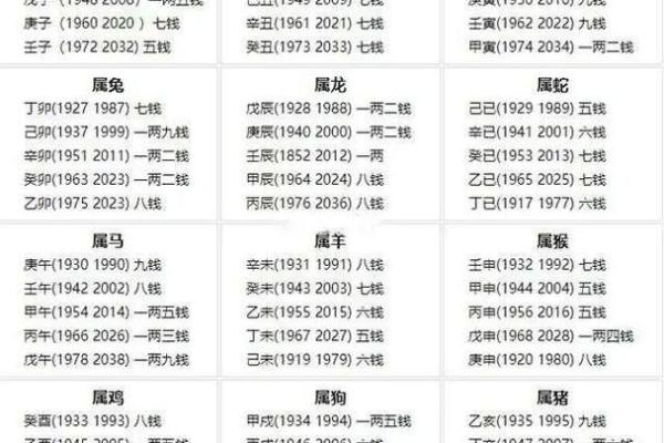 仙师称骨法 古法称骨算命