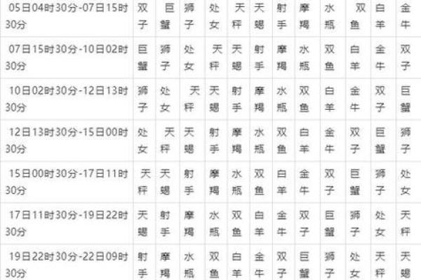 农历11月1星座运势
