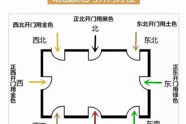 房子改大门方位好吗吗，改大门就改朝向吗？