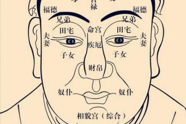 紫薇斗数求财方位