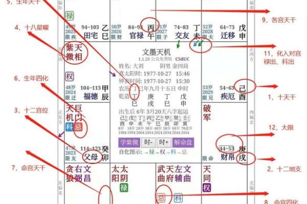 紫薇斗数求财方位