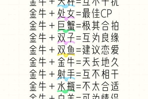 金牛座适合什么星座的男生做朋友呢