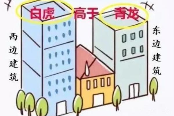这样的房子越住会越穷，快去查下你家风水有这些特征吗？