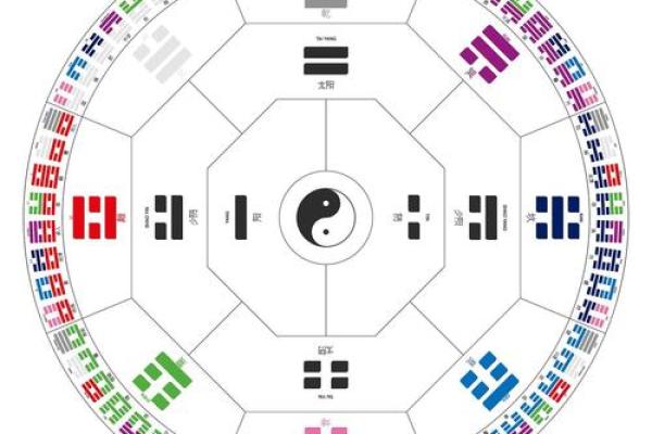 阴阳八卦方位吉凶图表大全