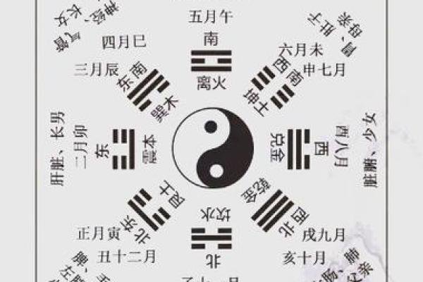 阴阳八卦方位吉凶图表大全