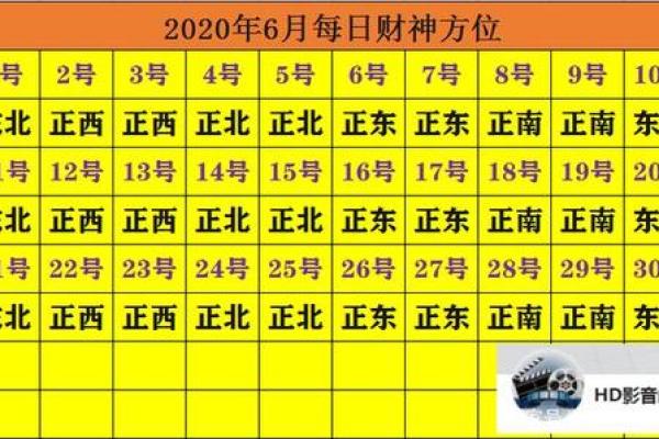 今天财神位置