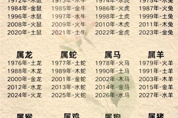 1993年属什么生肖几岁 1993年属什么生肖配对最好
