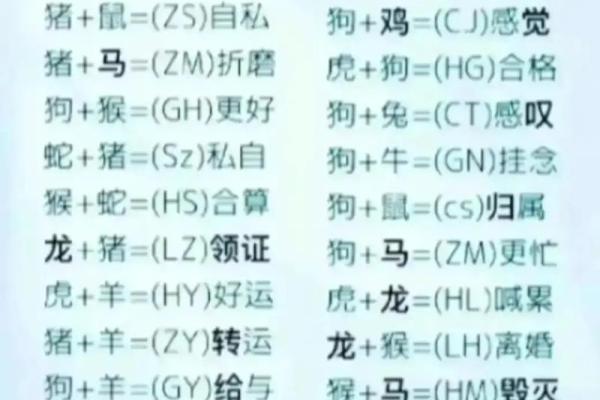 姓名生肖配对查询大全 生肖姓名学测试？