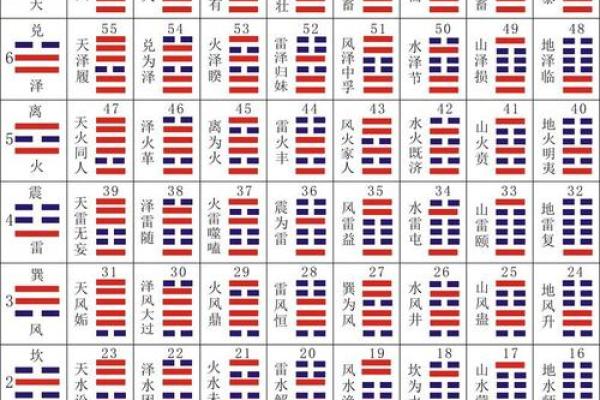 周易64卦算命术大全（上），人人都能学会，最为方便的测算术