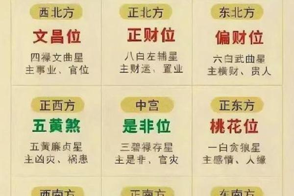 风水知识点：太岁、三煞、五黄