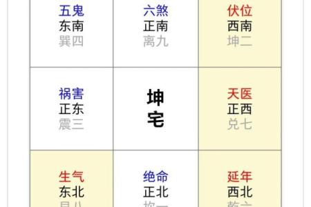 震宅吉凶方位做什么好