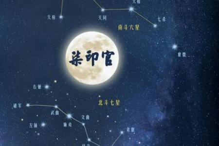 唐艺尹老师主讲：紫微斗数综合看事业