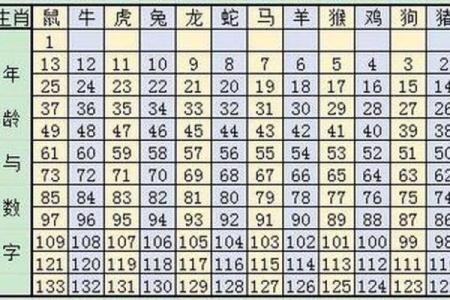 农历11月1星座运势