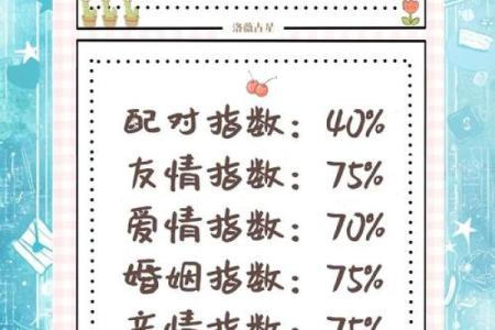 射手座和双鱼座的终极配对