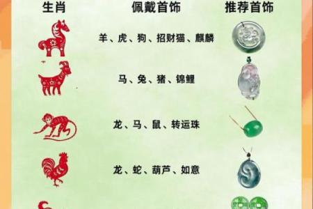 1993年属什么生肖几岁 1993年属什么生肖配对最好