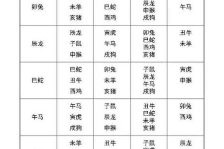 年份生肖配对表顺序 年份生肖配对表图