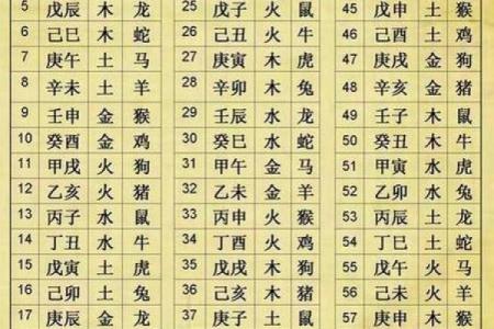 生辰八字火