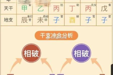 细说八字格局之“财格”的不同富贵格局（1）