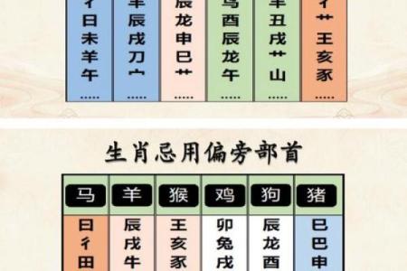姓名生肖配对查询大全 生肖姓名学测试？