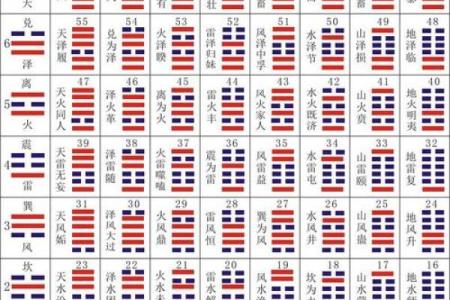 周易64卦算命术大全（上），人人都能学会，最为方便的测算术