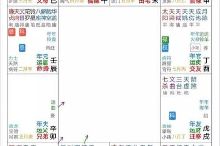 紫薇斗数怎么看大限
